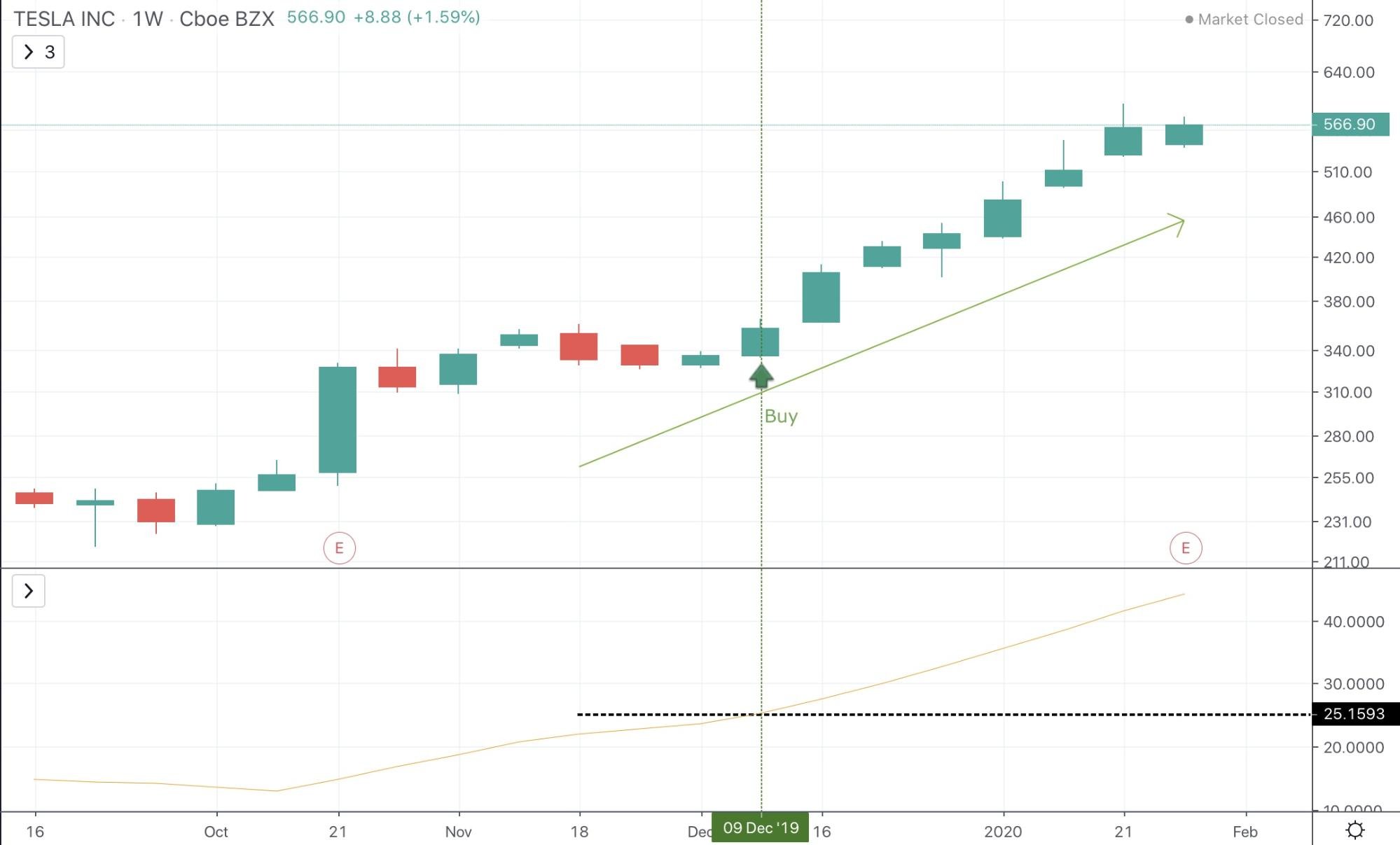 Average Directional Index (ADX) Indicator - image1 2