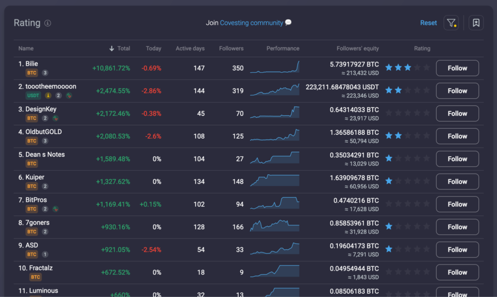 How Does Margin Trading Work in Crypto - 4 1024x612