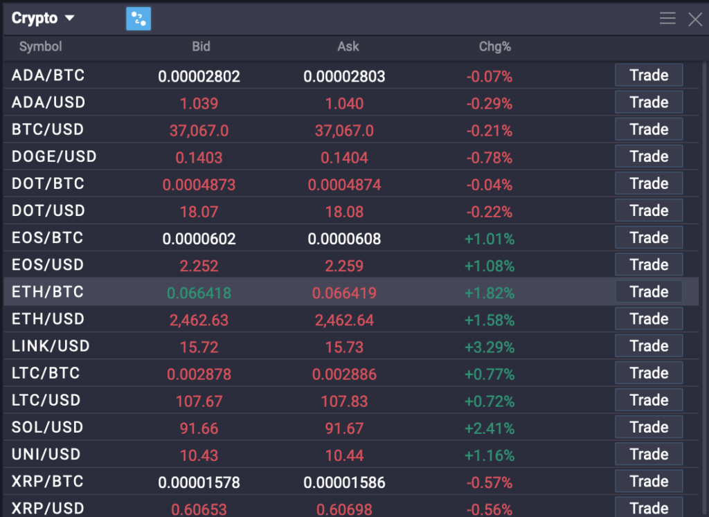 How Does Margin Trading Work in Crypto - 5 1024x747