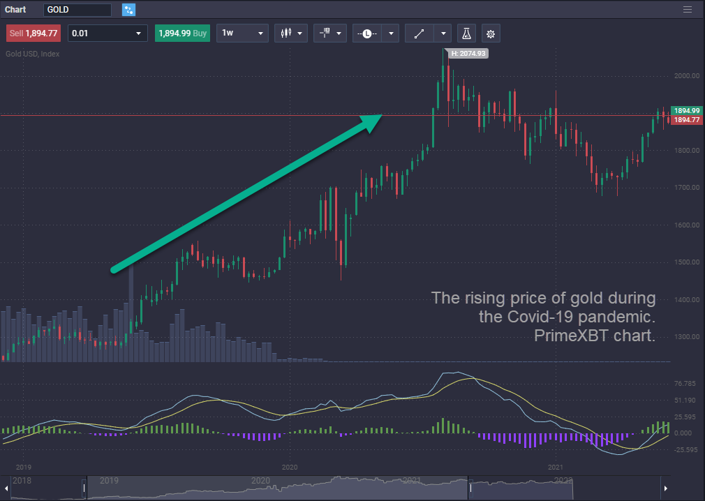 How to Trade Gold  - image2