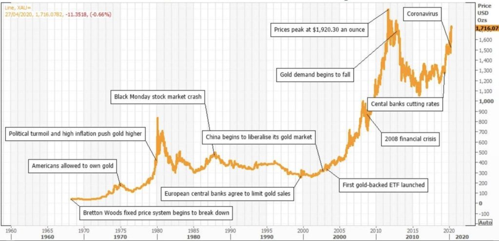 How to Trade Gold  - image6 1024x494