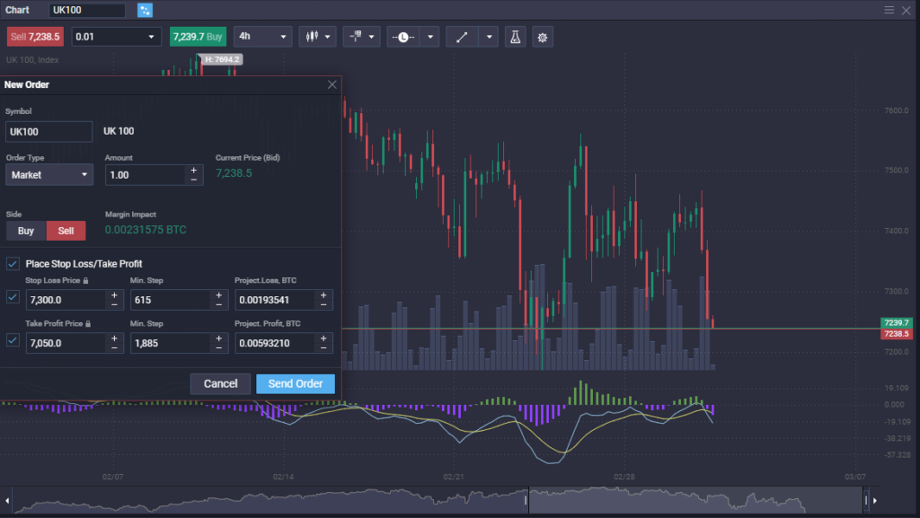 How to Trade Indices - image7 1024x577