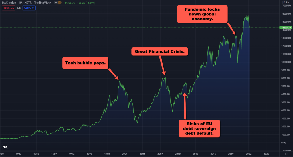 How to Trade DAX 40 - image1 1 1024x550