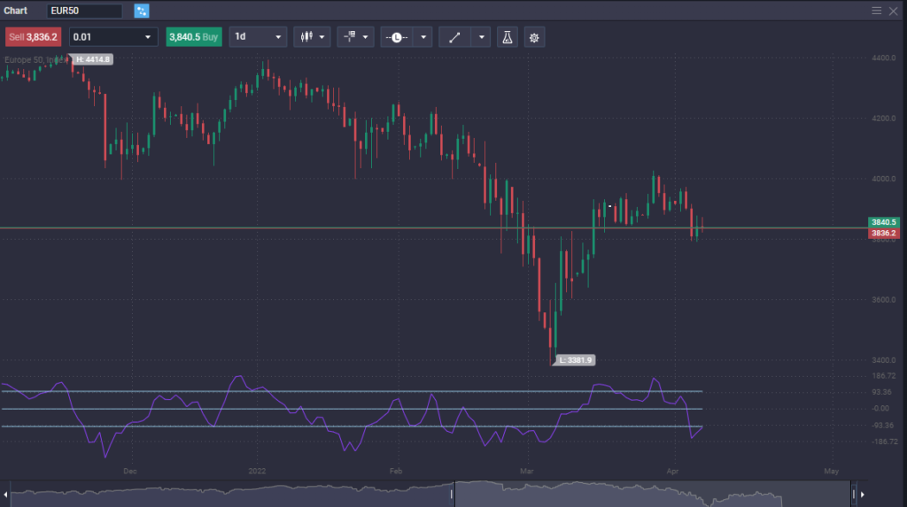 How to Trade EURO STOXX 50  - image1 3 1024x573