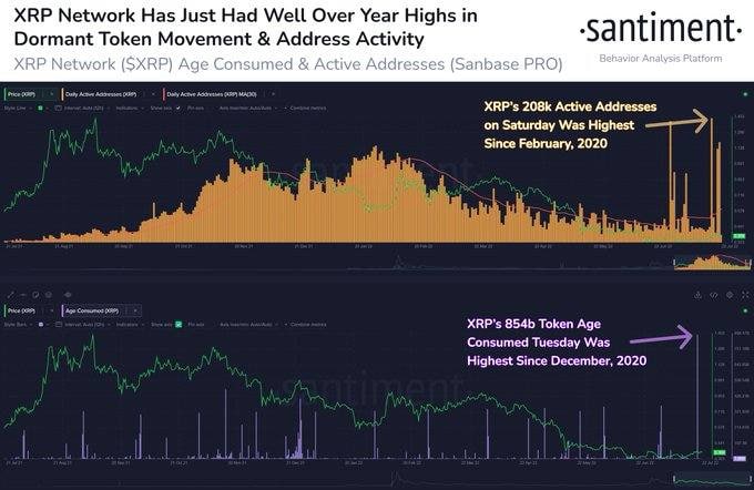 Market Research Report: Stocks and Crypto Rose as USD Retreats Ahead of FOMC, Oil Weaker as Supply Increases - XRP