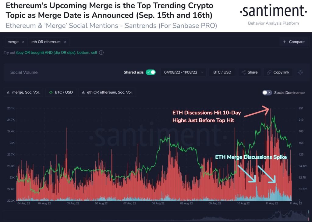 Market Research Report: Risk On Rally Resumes After Weaker US CPI, ETH Soars To $2,000 On Impending Merge - ETH Merge Date 1024x730