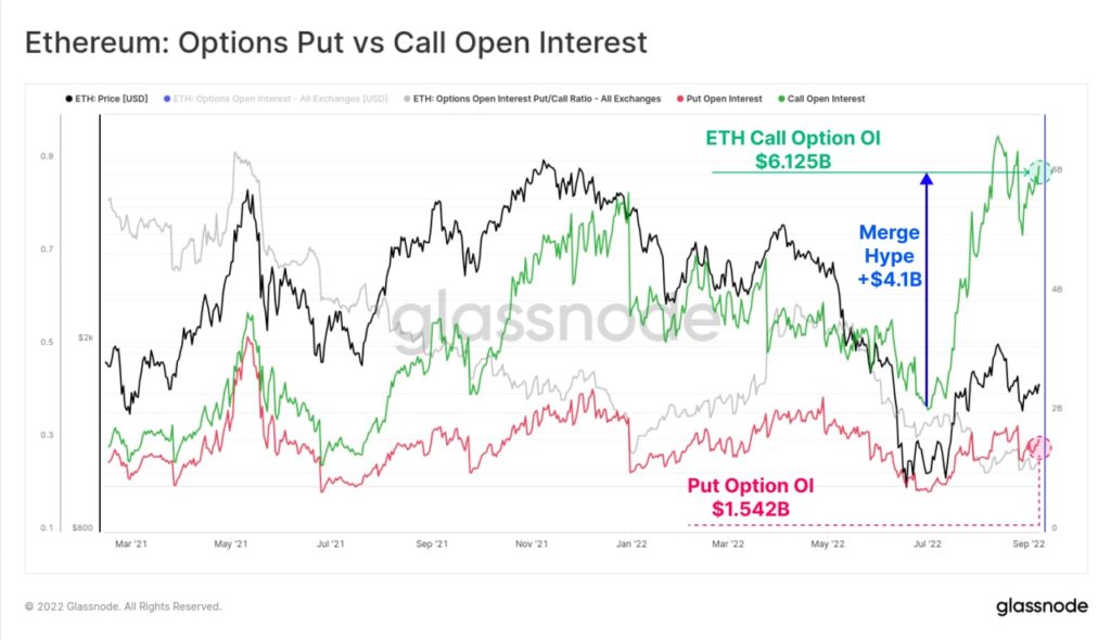 Market Research Report: Volatility Rises with BTC Popping from the Grave as Stocks Rebound and Oil Slips - ETH OI 1024x590